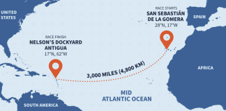 Soester roeit Atlantische Oceaan over Roeien met een bootschap