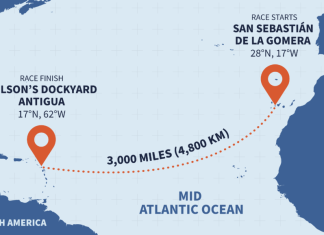 Soester roeit Atlantische Oceaan over Roeien met een bootschap