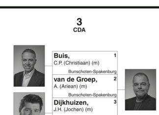 Tikfout kandidatenlijst komt door pasfoto’s Met zó veel dezelfde achternamen is voor pasfoto’s gekozen